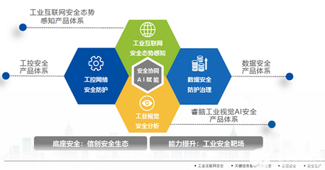 昊天旭輝簽約長揚科技，攜手共建工業互聯網安全新生態